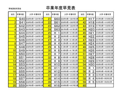 1993年生|1993年[平成5年]生まれ【学年・入学・卒業 早見表。